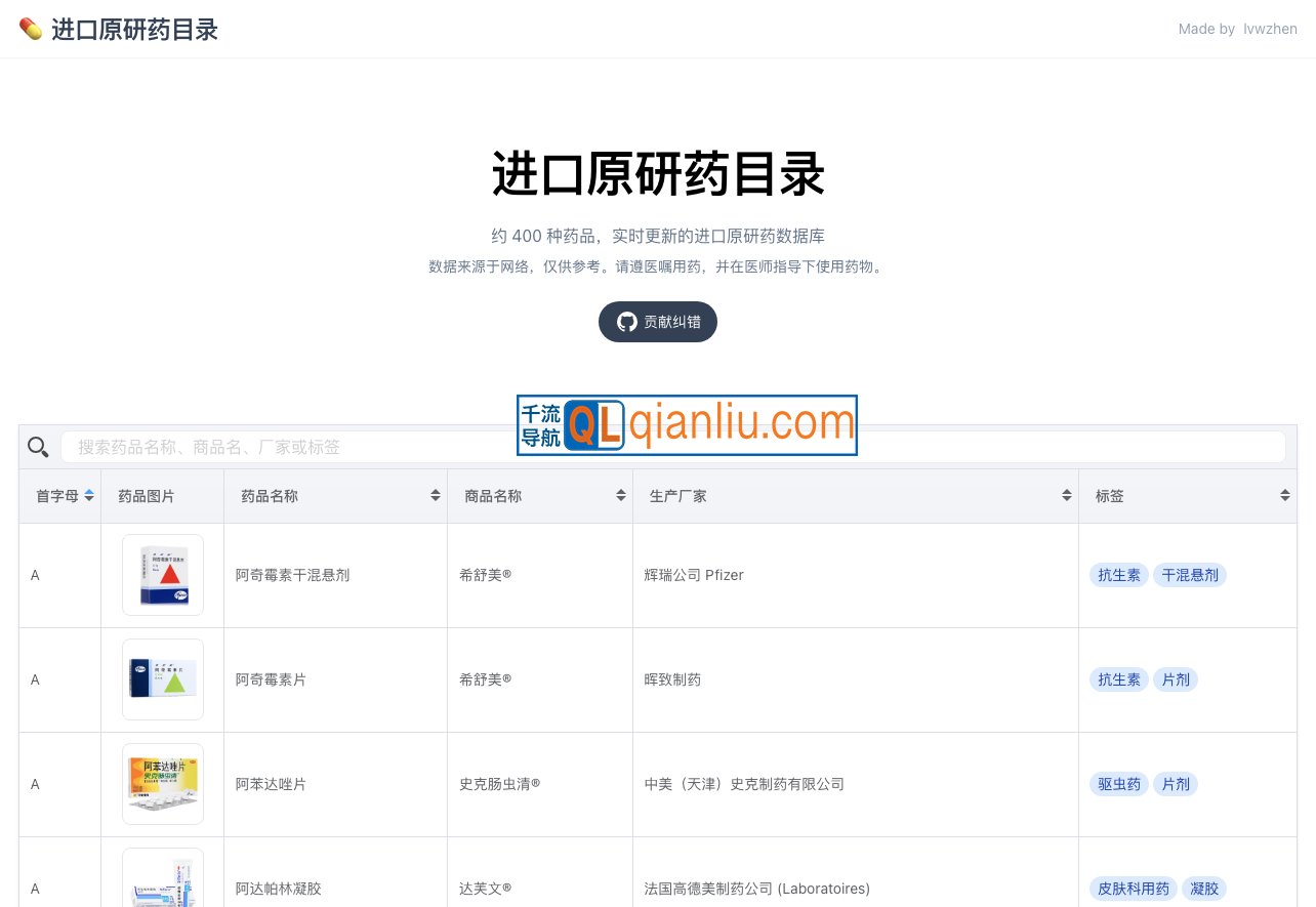 进口原研药目录插图