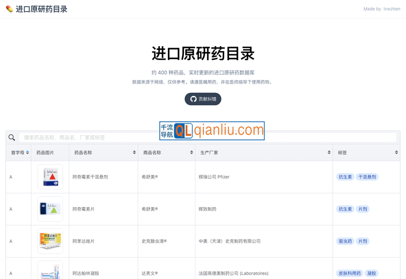 进口原研药目录插图