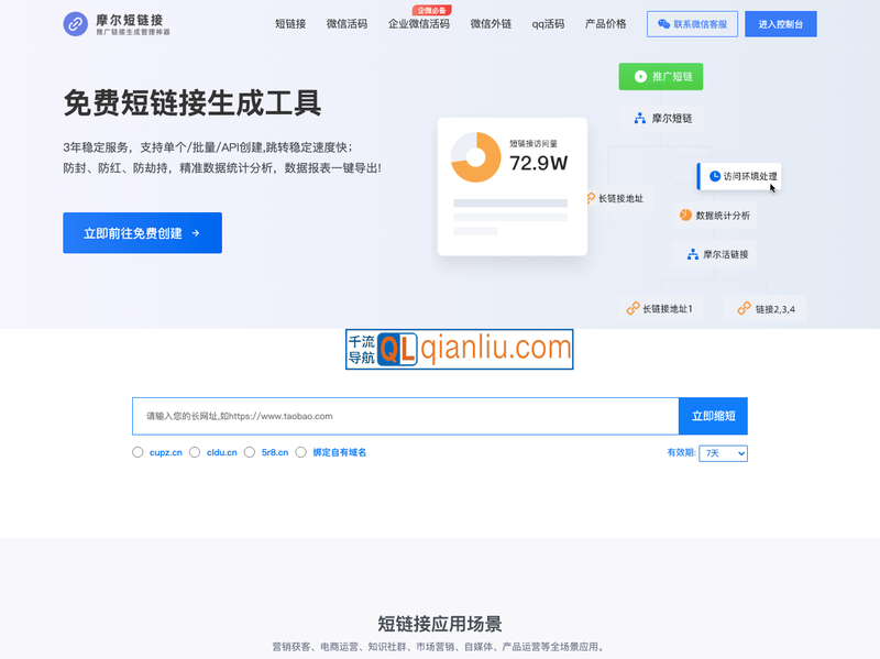 摩尔短链接插图