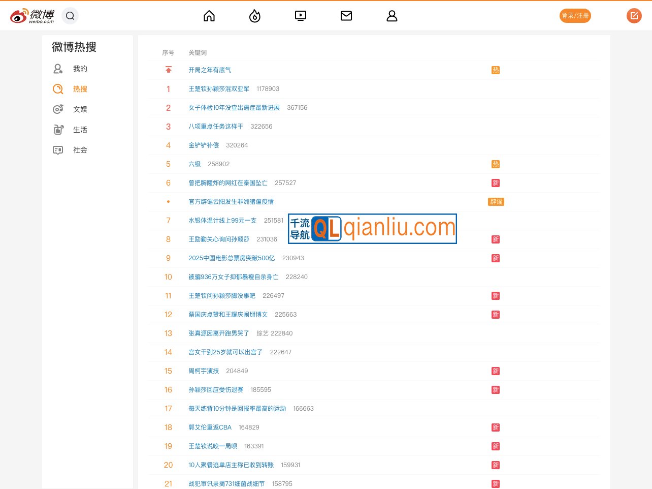 微博热搜插图