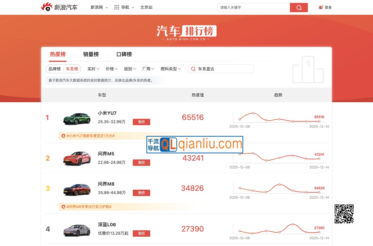 新浪汽车排行榜插图