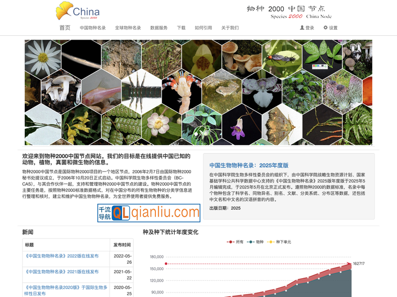 物种2000中国节点插图