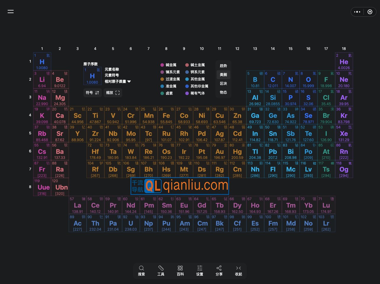 元素周期表Pro插图