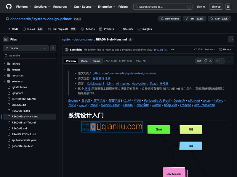 System Design Primer插图