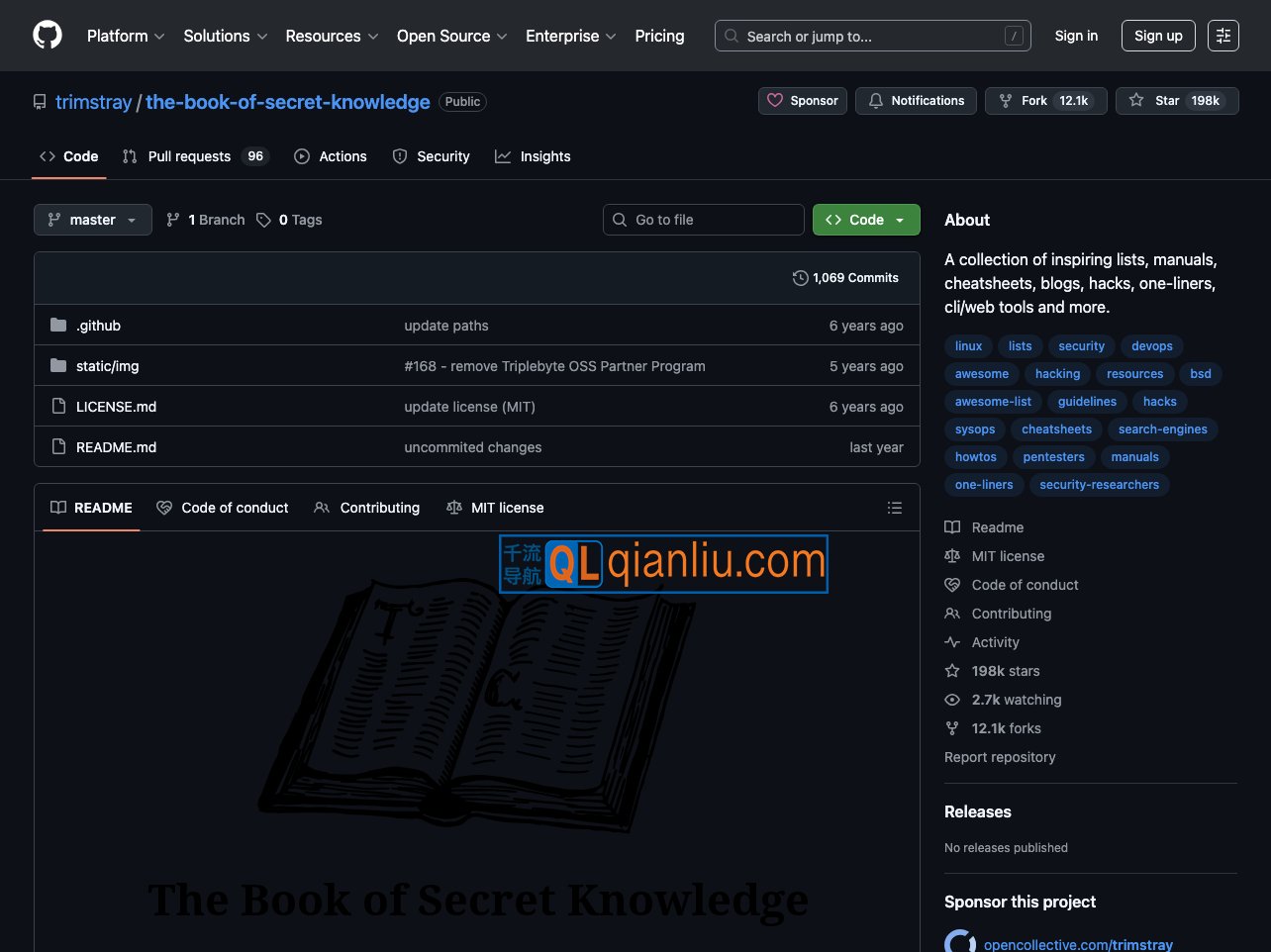 The Book of Secret Knowledge插图
