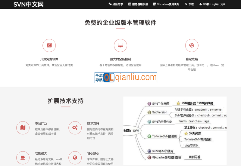 SVN中文网插图