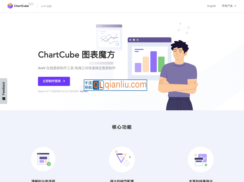 ChartCube图表魔方插图