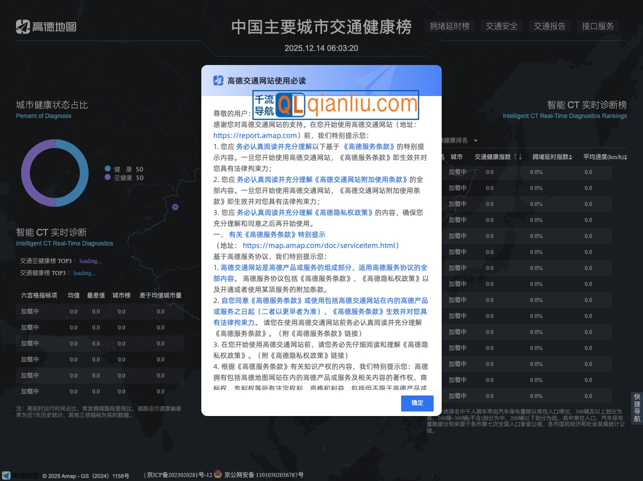 城市交通健康榜插图