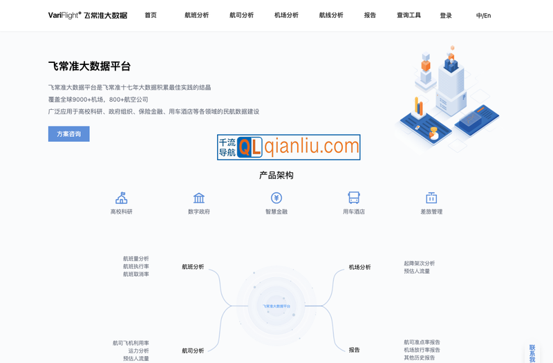 飞常准大数据插图