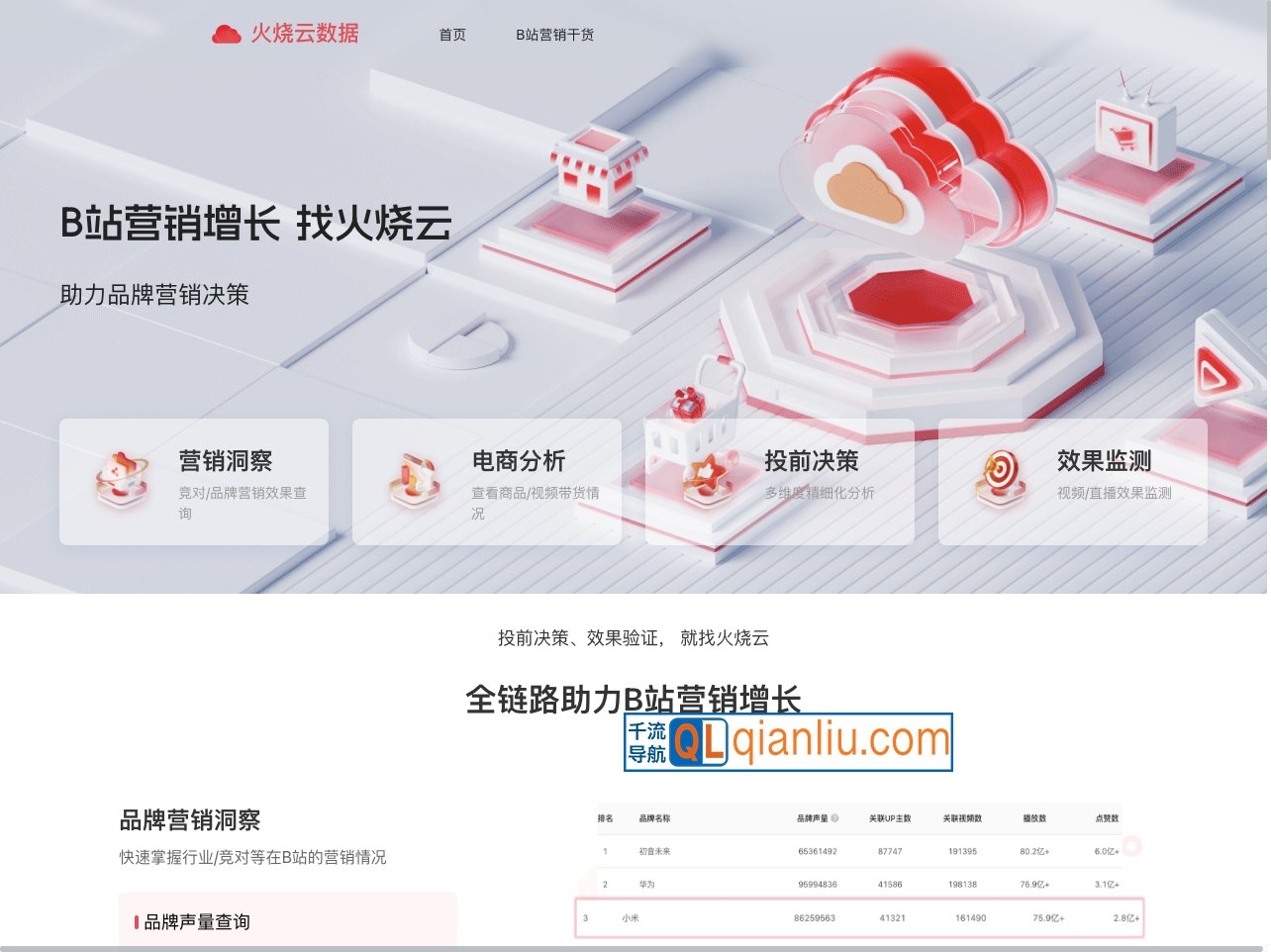 火烧云数据插图