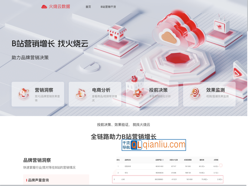 火烧云数据插图