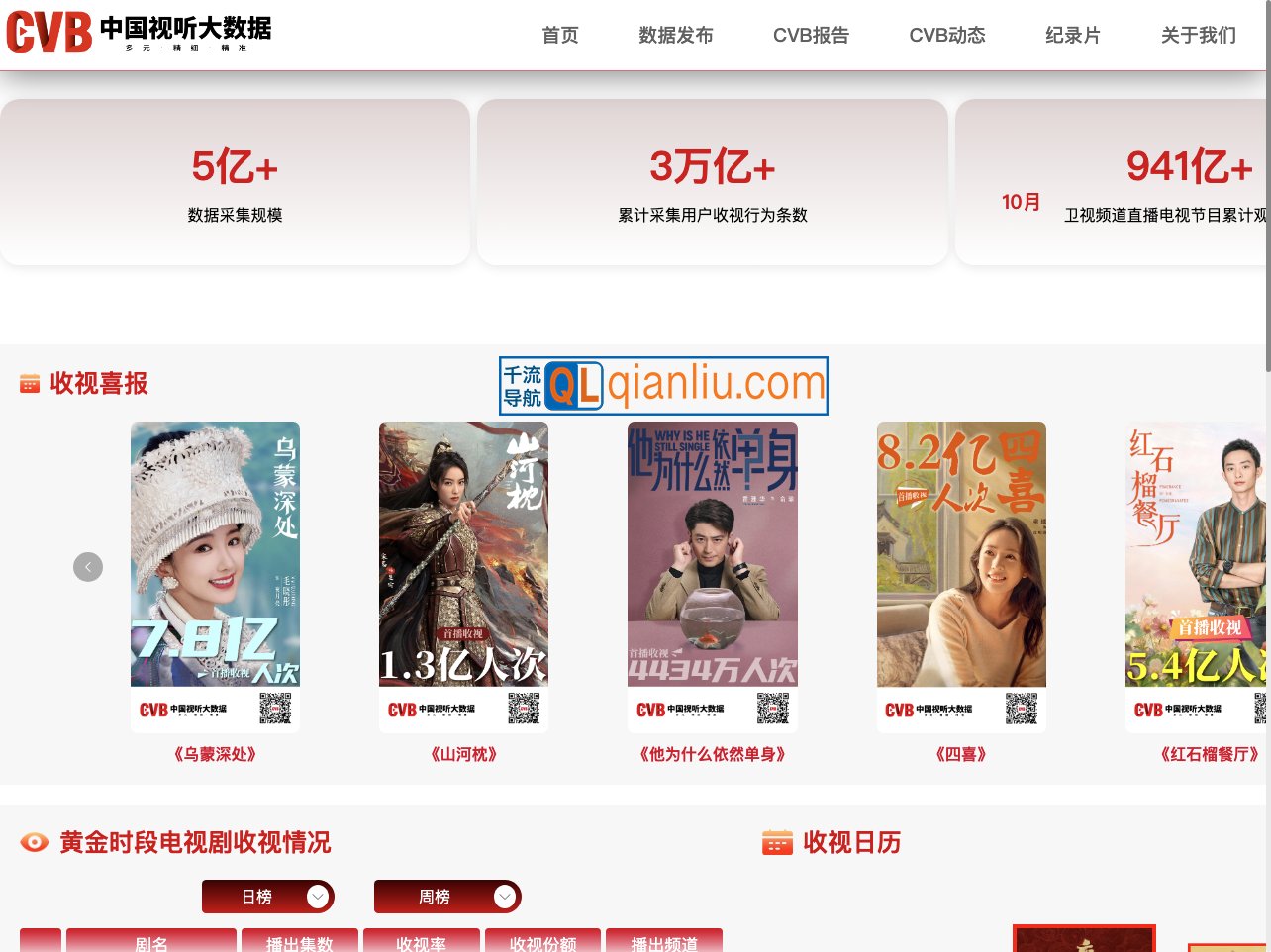 中国视听大数据插图