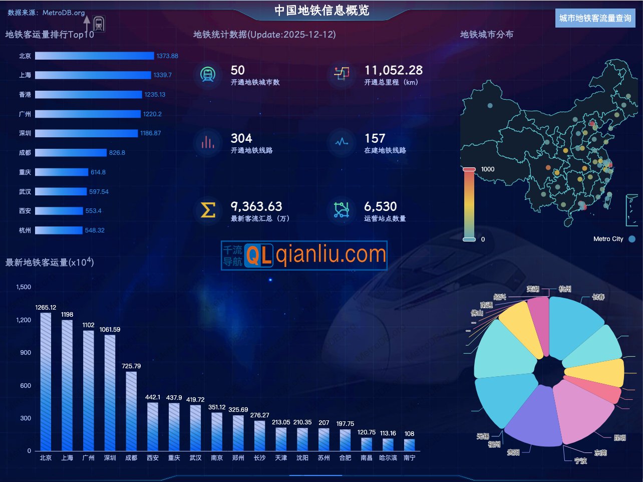 地铁数据库插图