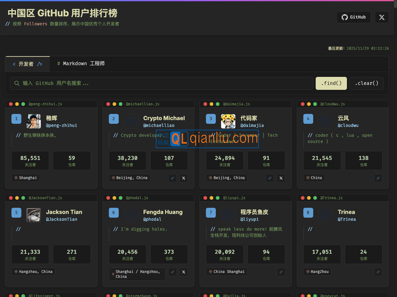 中国区Github开发者排行榜插图