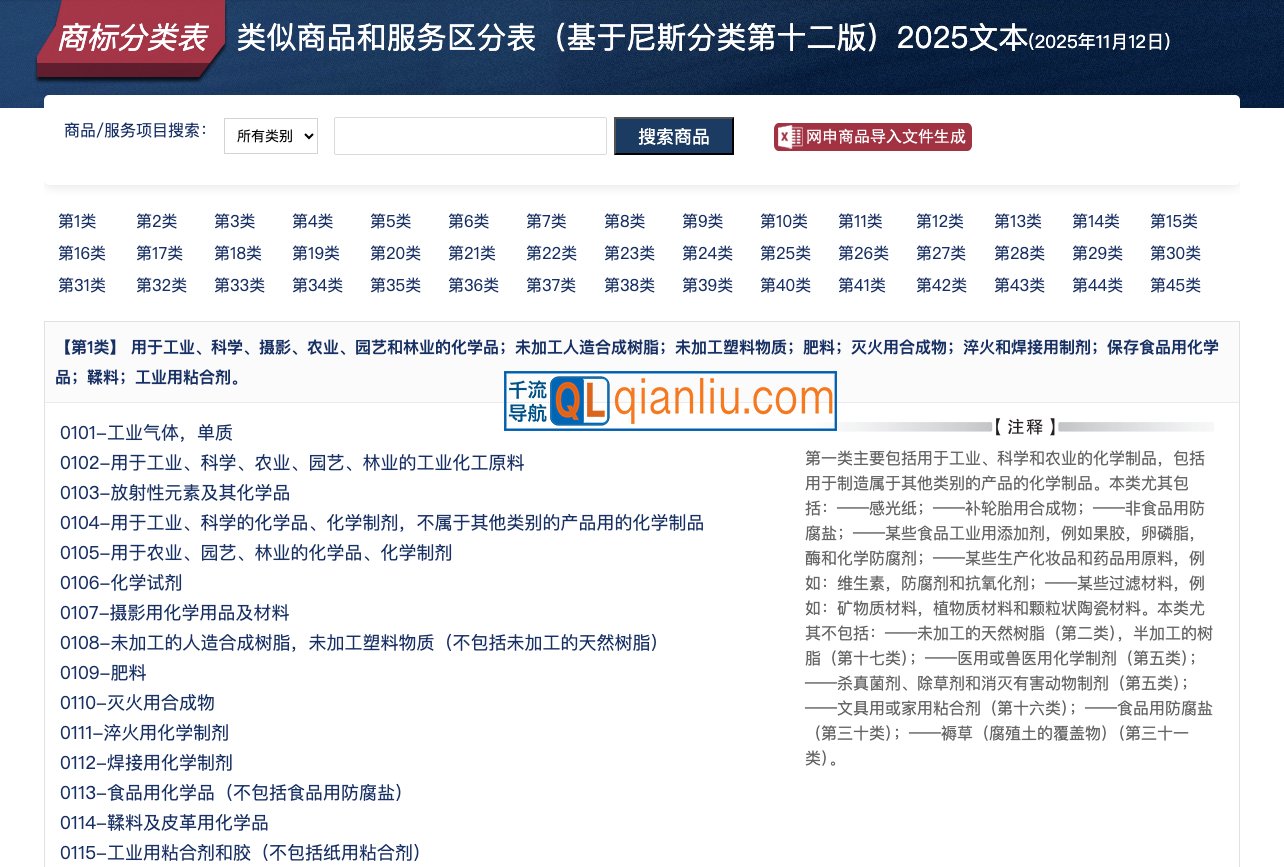 商标分类表插图