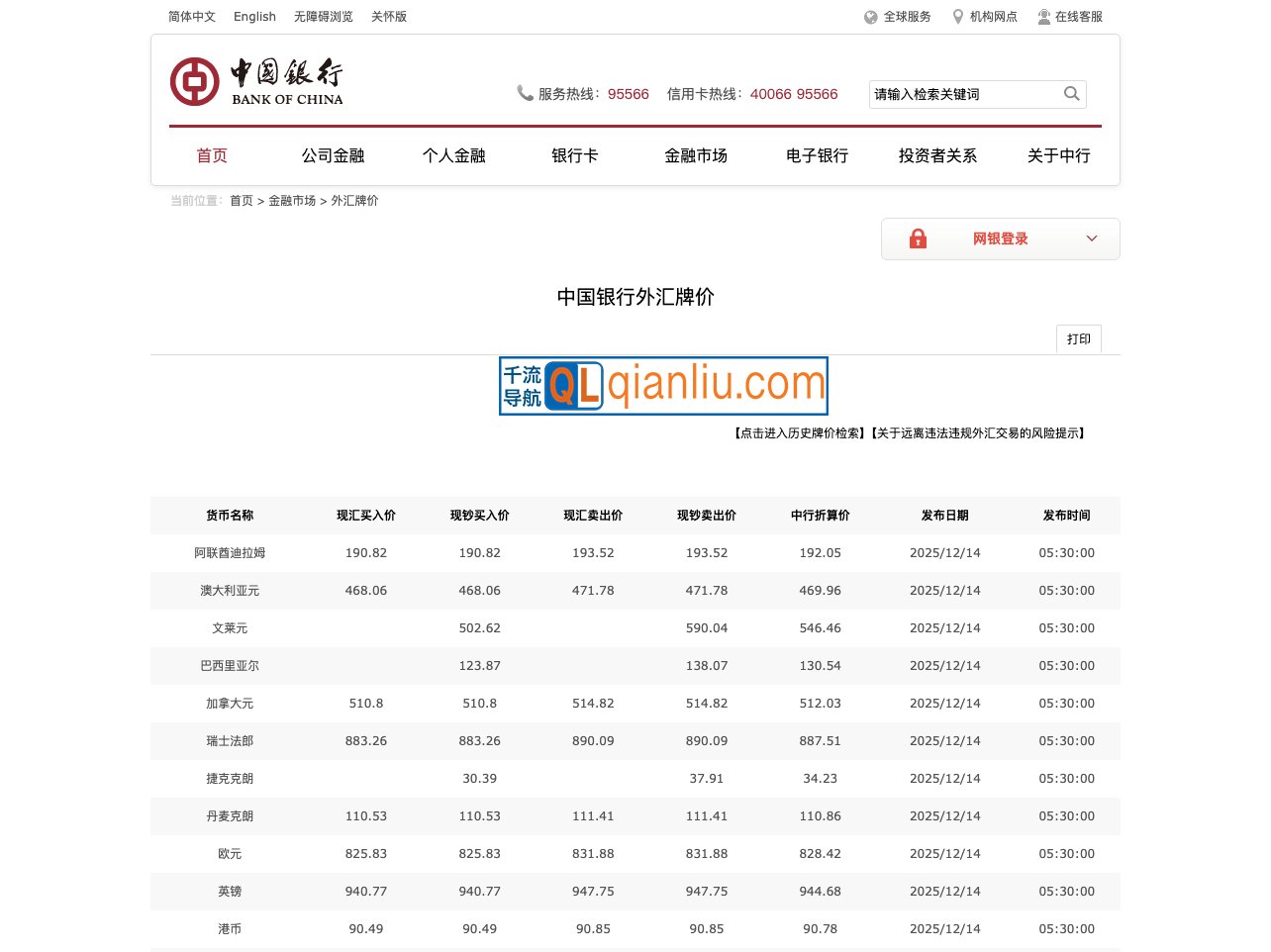 中国银行外汇牌价查询插图