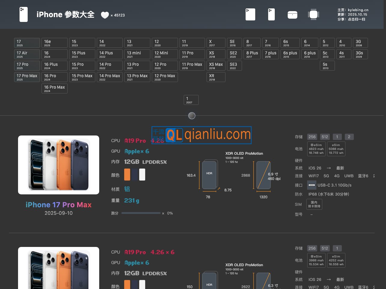 iphone参数大全插图