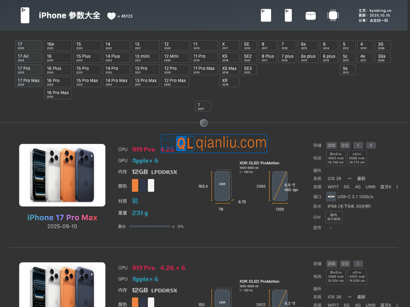 iphone参数大全插图