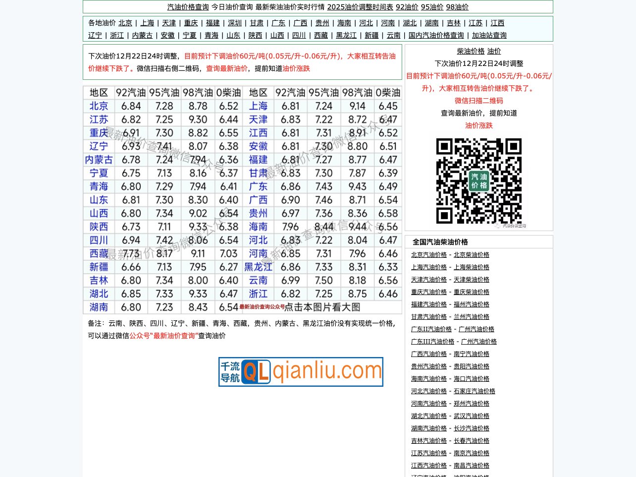 今日油价查询插图