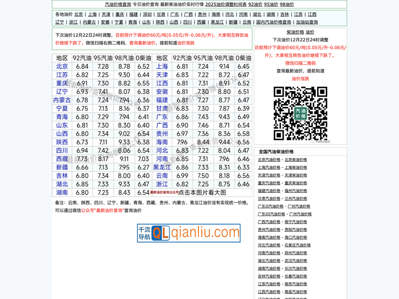 今日油价查询插图