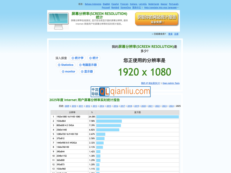 电脑屏幕分辨率在线检测插图