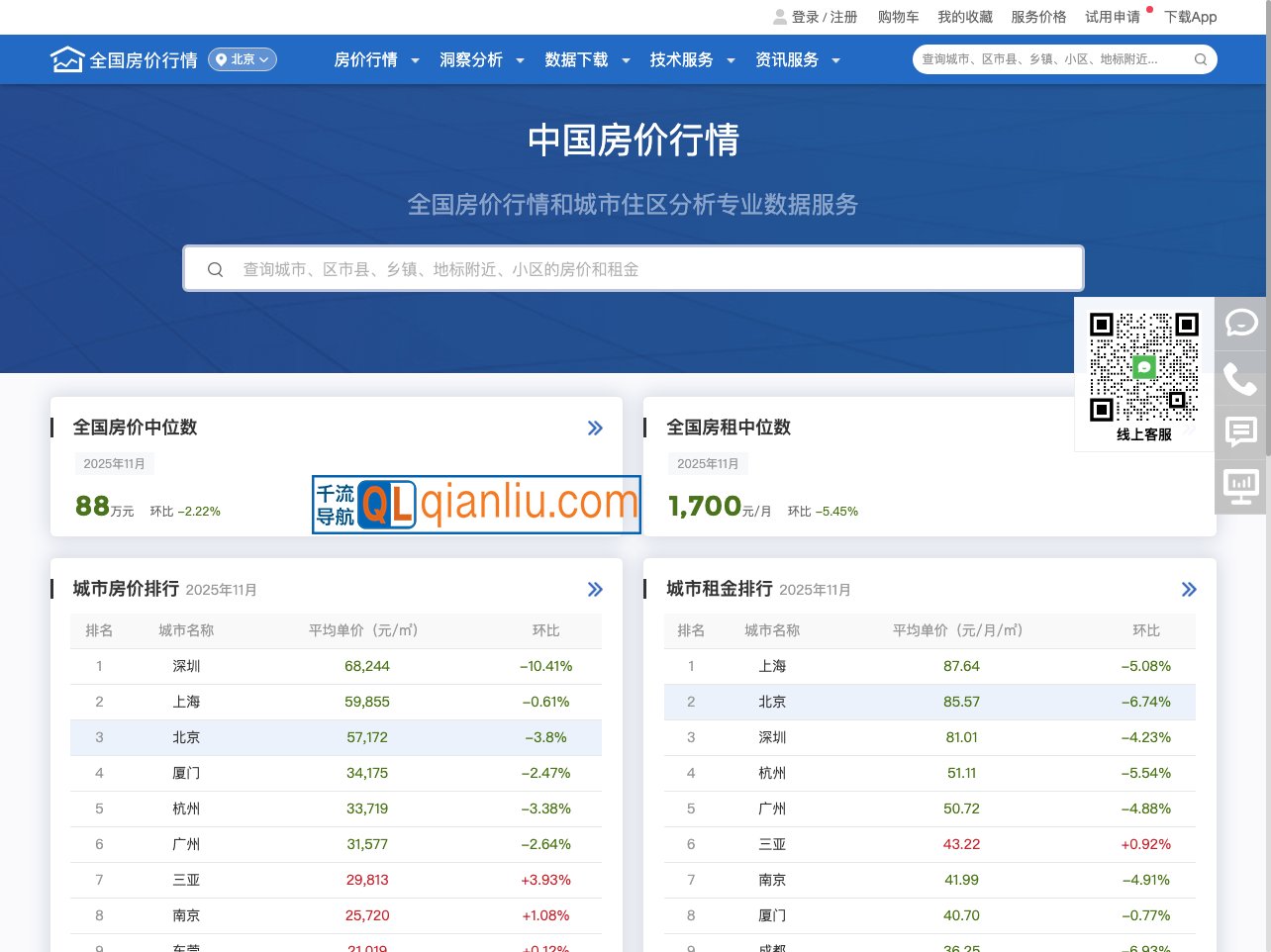 中国房价行情插图