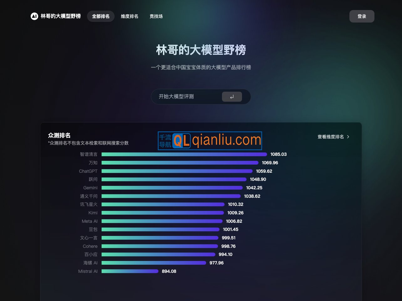 林哥的大模型野榜插图