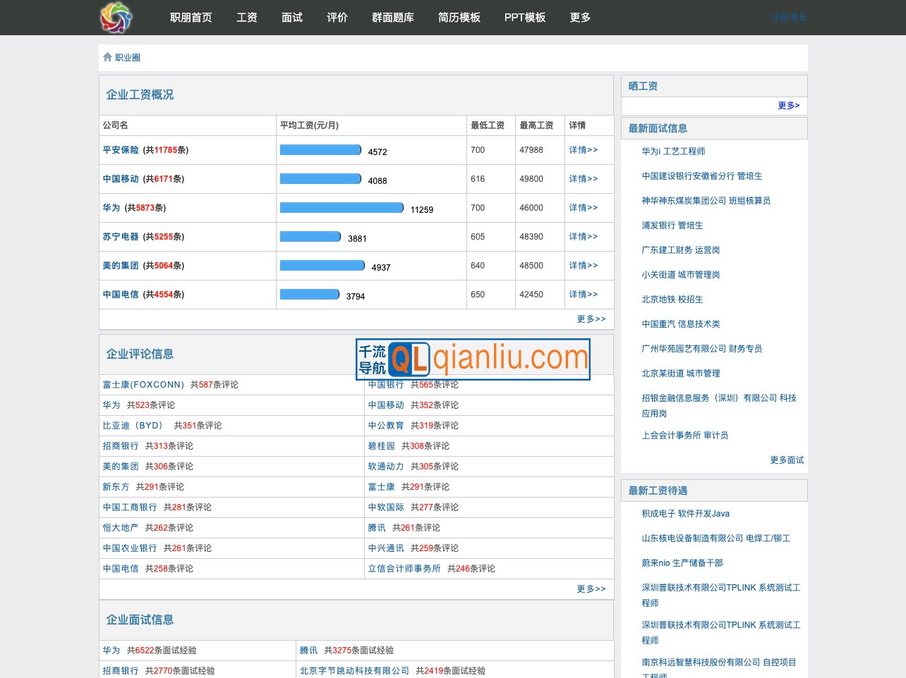 职业圈简历模板插图