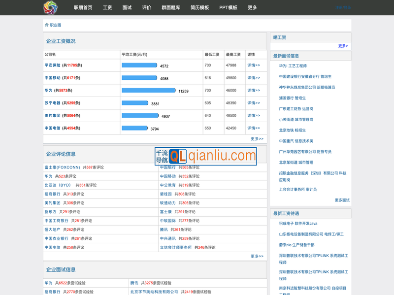 职业圈简历模板插图