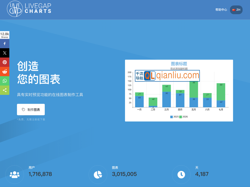 LiveGap Charts插图