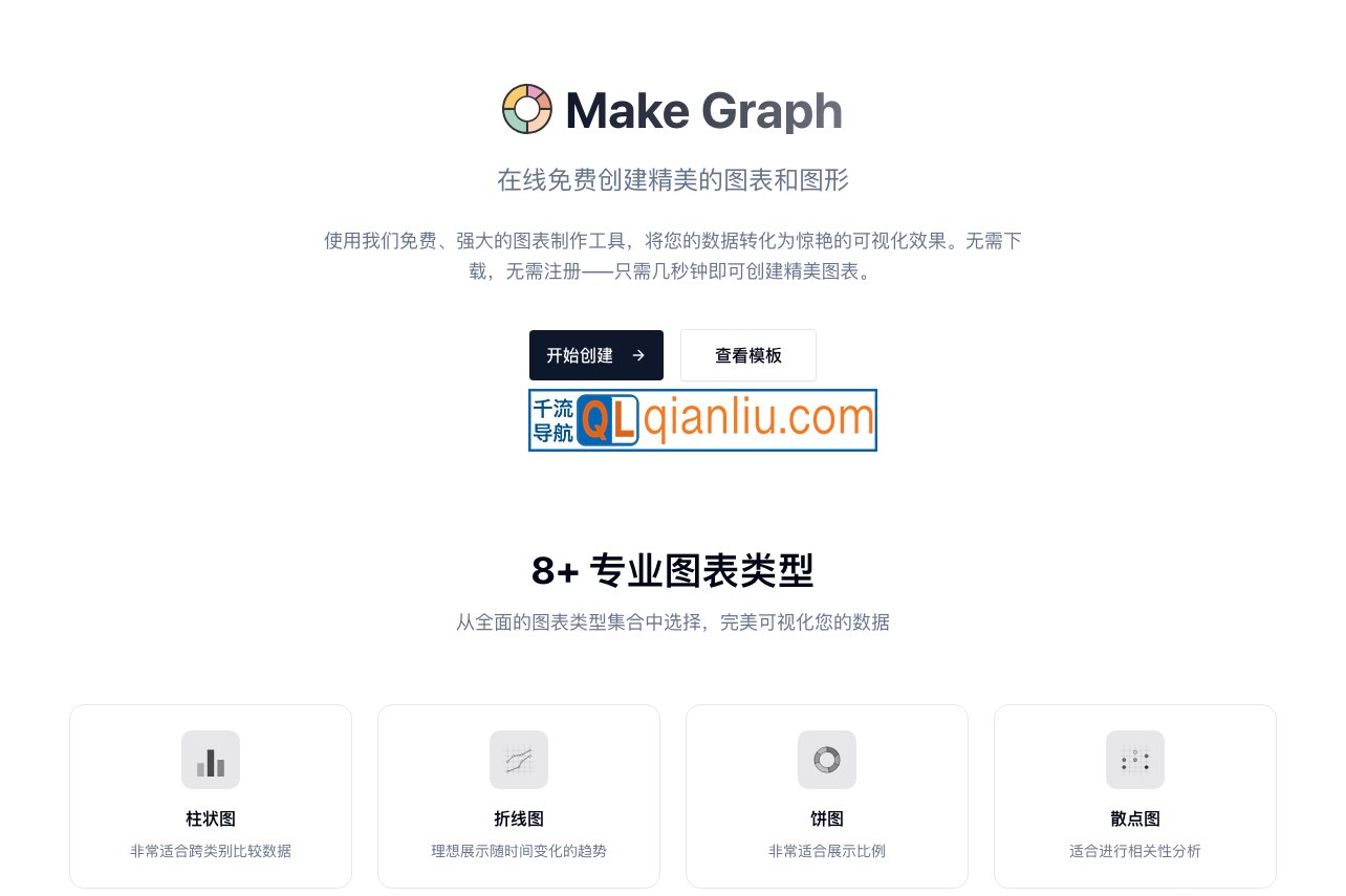 Make Graph插图