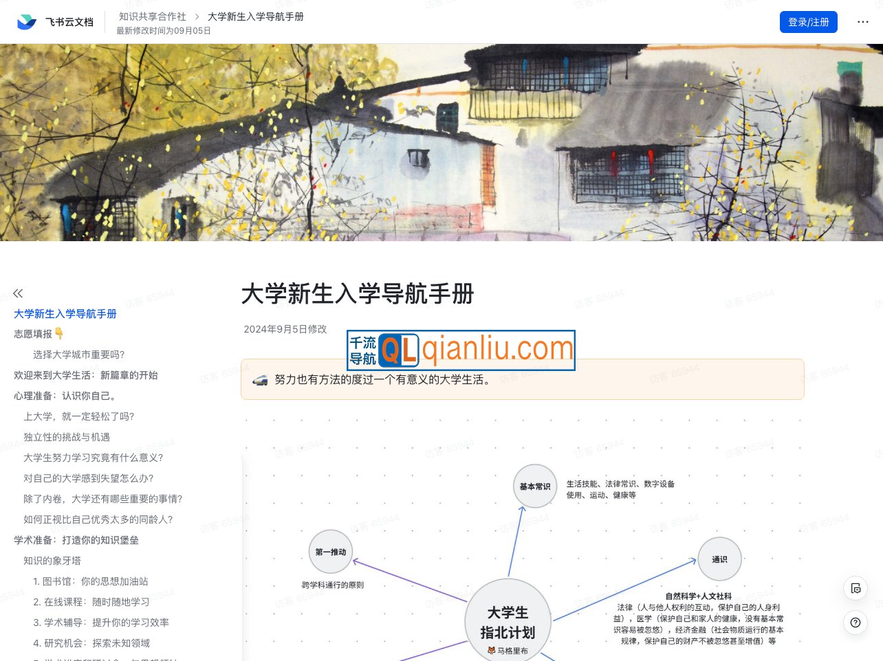 大学新生入学导航手册插图